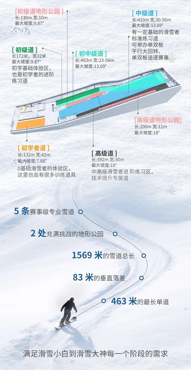 档”开业全球最大室内滑雪场也来了！开元ky棋牌又一批主题乐园“国庆(图16)
